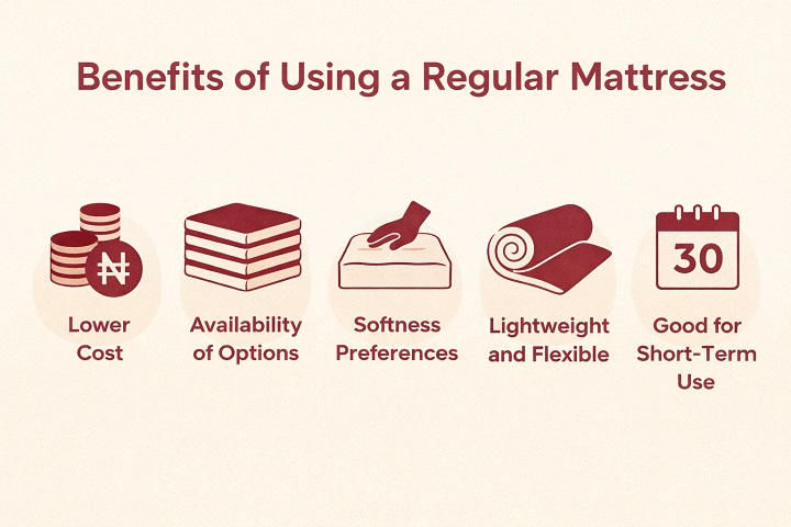 Benefits of Using a Regular Mattress Benefits of Using a Regular Mattress